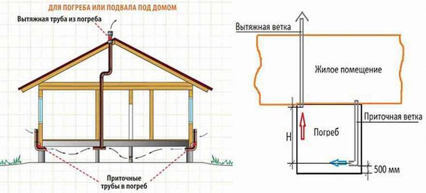 Конструкция и вентиляция подполья Конструкция и вентиляция подполья