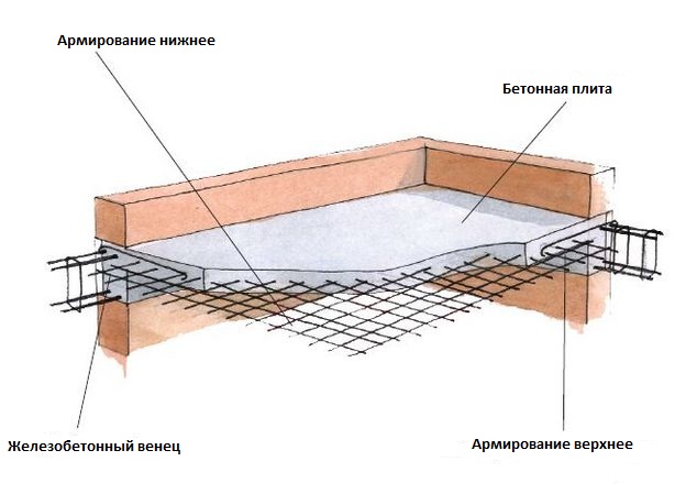 армирование плиты перекрытия